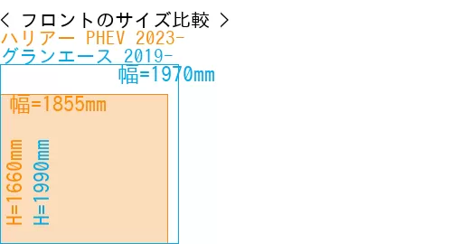 #ハリアー PHEV 2023- + グランエース 2019-